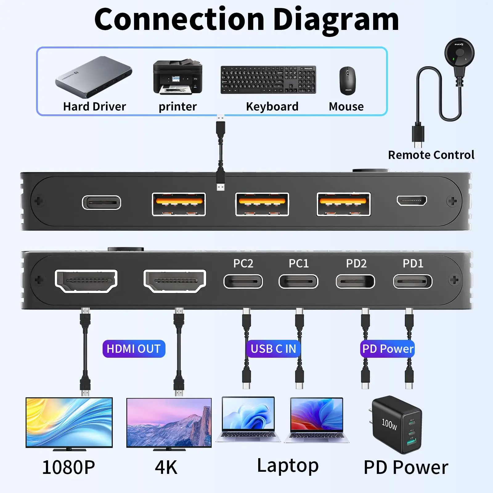 AIMOS KVM-переключатель 2 порта USB-C для ноутбуков и мониторов