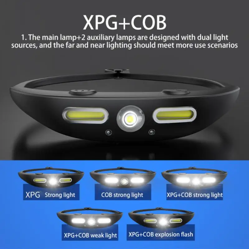 

Front Light Dual Light Sources Usb Charge Portable Wave Sense Cob Silica Gel Camping Night Running Outdoors Projector Head Lamp