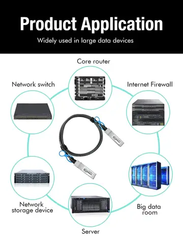 Go-Fibereasy 25G SFP28-SFP28 DAC кабель 0.5/1/2/3 м