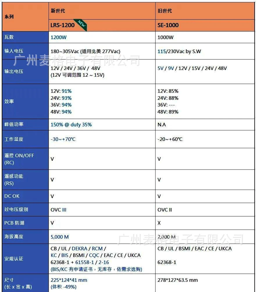 Импульсный блок питания LRS-1200W Mingwei 12В24В, преобразователь 220В в 12В24В36В48В постоянного тока, драйвер двигателя SE N2 (art.: 3920d9cd64dc8) - 3920d9cd64dc8