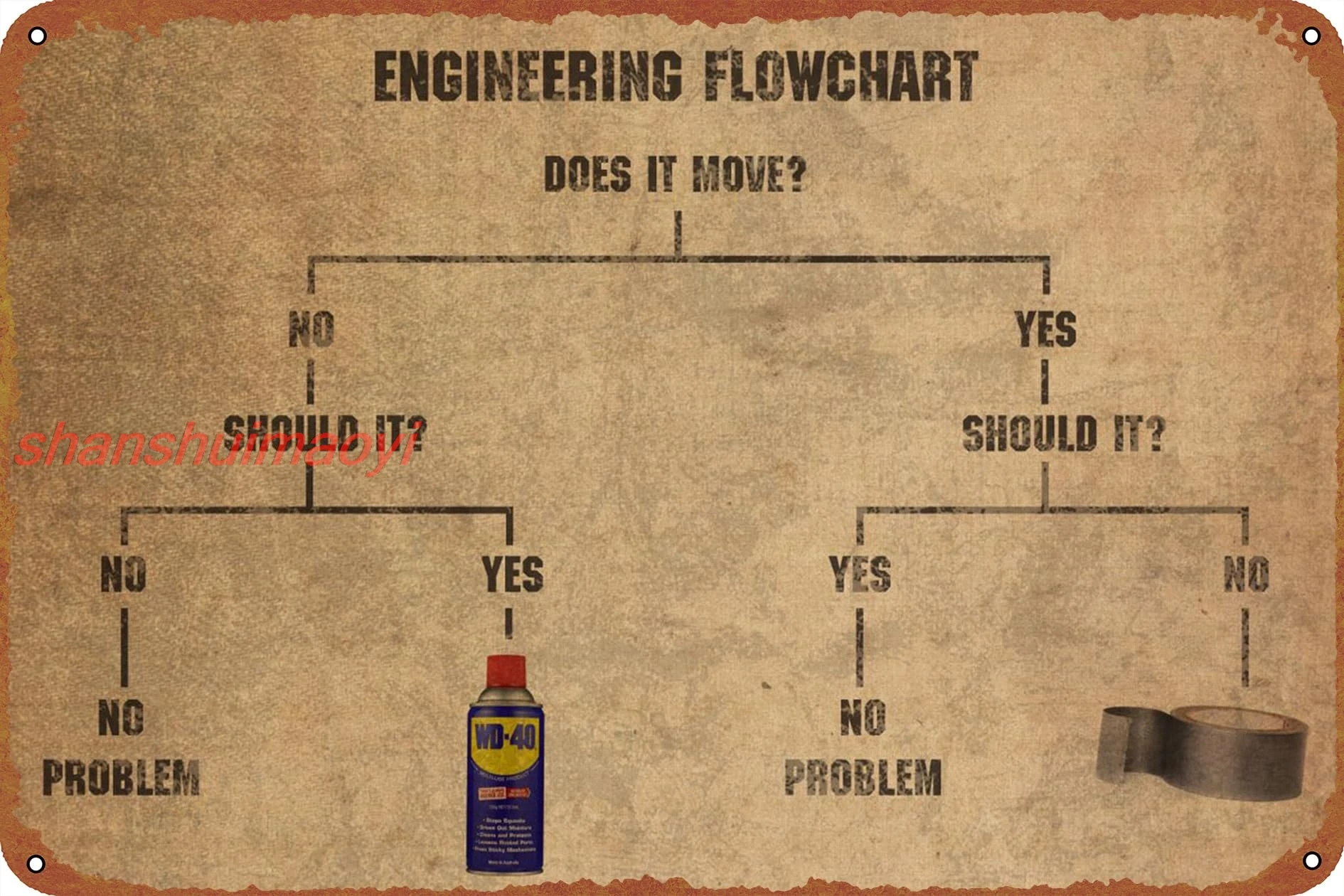 Металлическая жестяная вывеска Flowchart Meme HAI