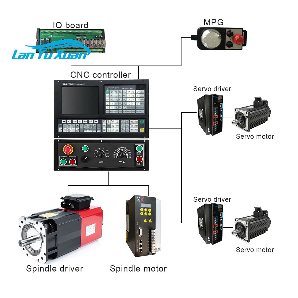 

2 Axis Cnc Milling Controller with PLC ATC Function Complete CNC Kits For Drilling and Milling Machine