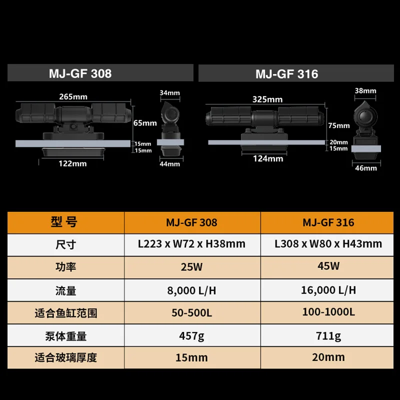 Новый циркуляционный насос GF 308/316 для производства морской тишины с технологией
