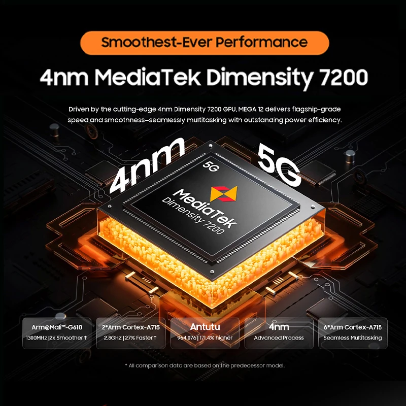 Фото Blackview MEGA 12 Планшет 5G 12,2 дюйма 2,4 К 120 Гц Размер дисплея 7200 Процессор IP69K Водонепроницаемая камера 50 МП 10000 мАч Pad ПК №3