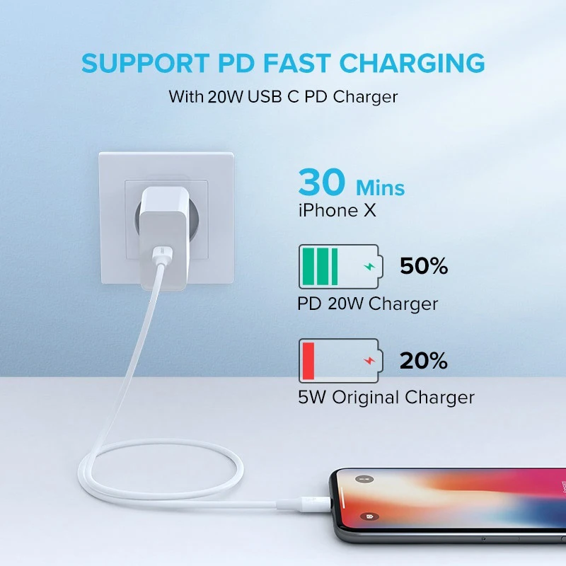 Cena 100 Sztuk 1M USB-C Na 8pin Kabel USB 2. W Wieku 0 Synchronizacja Danych Kabel Do ładowania Wsparcie Kabel Szybkiego ładowania Do Telefonu 13 12 Pro Max