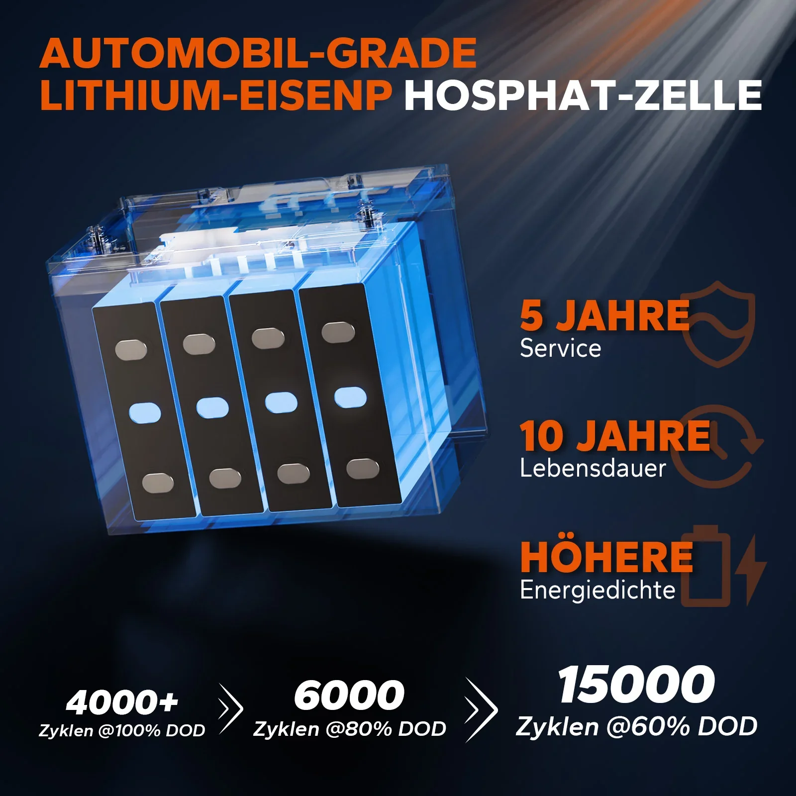 Фото 5 Jahre Brugtie Batterie 24 В 50 Ач Bluetooth Wohnmobile / Trolling-Motoren / Boote / Heimspeicher / Off-Grid Lithium-Batterien №3