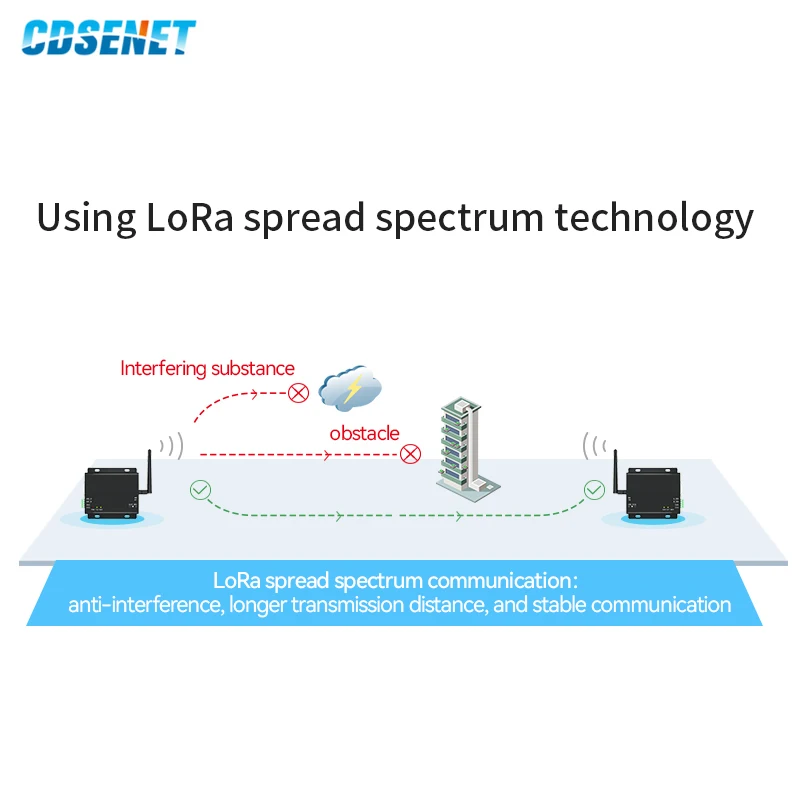 E32-DTU-433L30 RS485 RS232 433MHz LoRa SX1278 Wireless Transmitter Long Range uhf 1W SX1276 433 MHz Transceiver rf Module