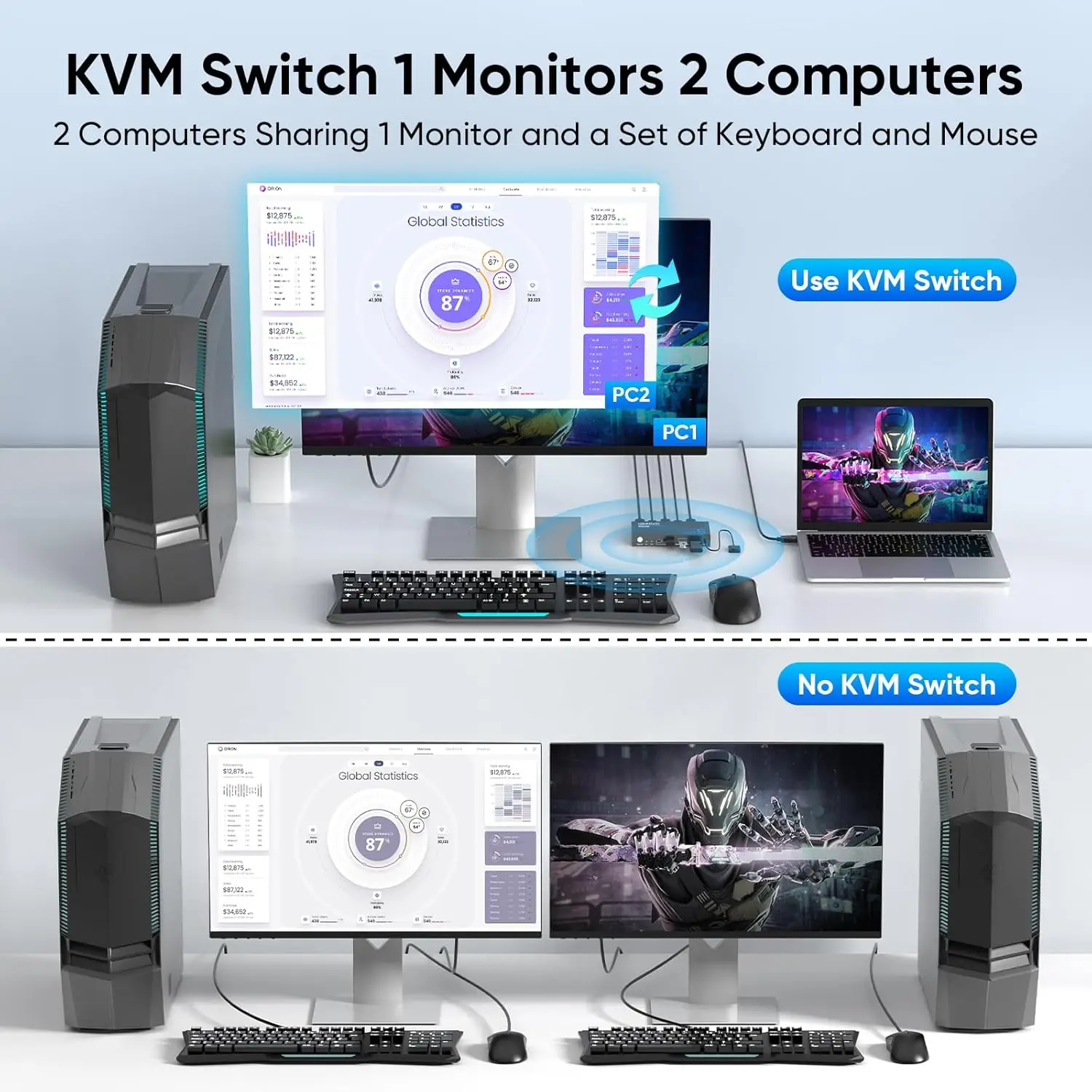 Фото 4K 60Hz USB 3.0 HDMI KVM-переключатель для 1 монитора и 2 ПК, позволяющий совместно использовать клавиатуру, мышь и монитор для ноутбука, настольного компьютера и принтера. №5