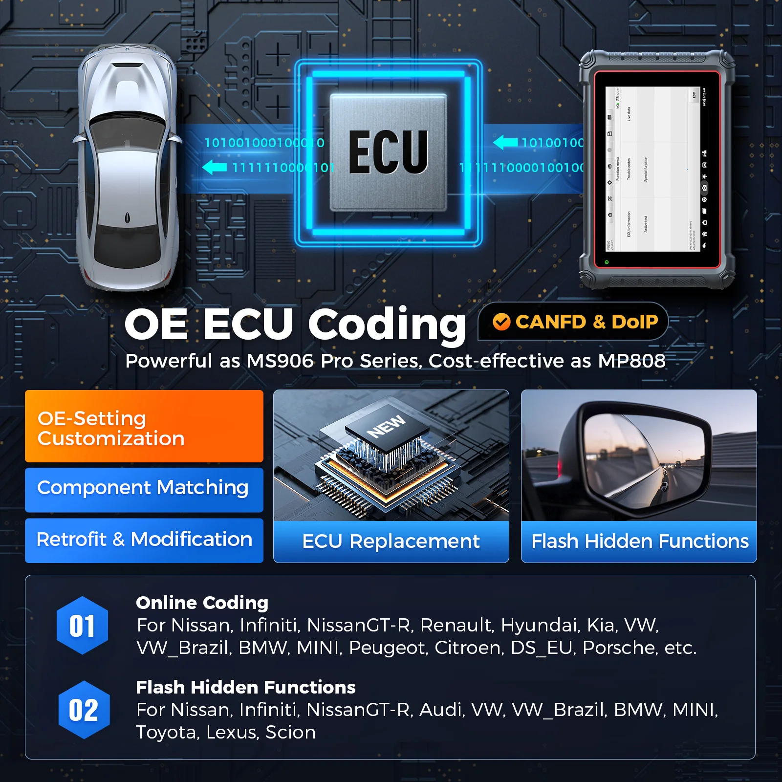 Autel MaxiPRO MP900E KIT Диагностические инструменты Автомобильный сканер OBD2 Кодирование 11