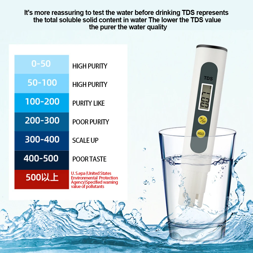 Тестер Для Проверки Воды Питьевой Купить