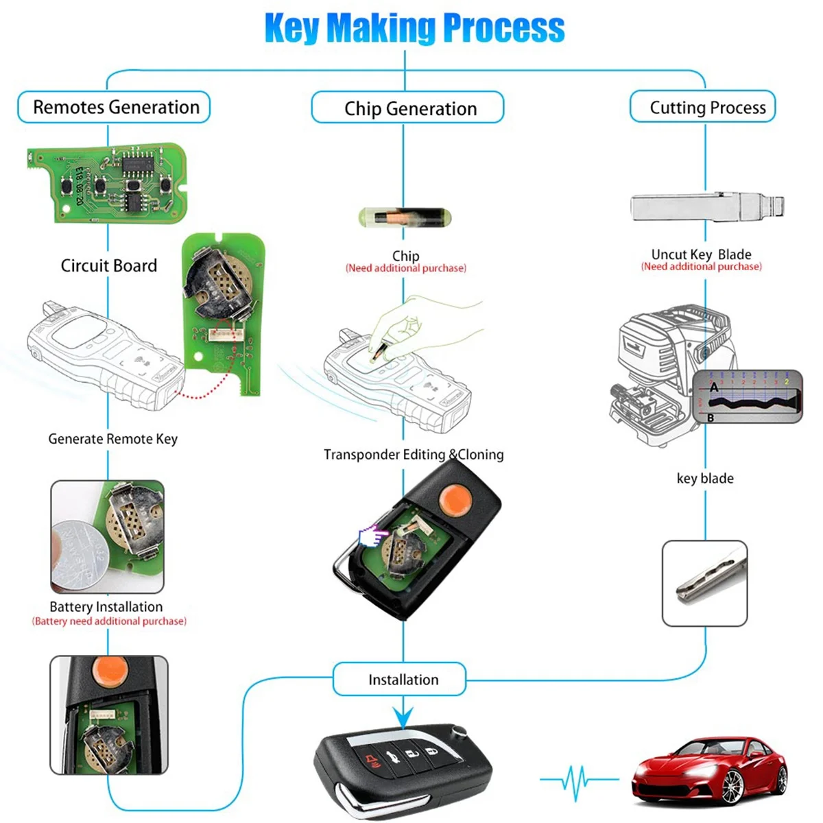 

For XKTO10EN Wire Universal Remote Key Fob for Flip 4 Button Style for VVDI Key Tool