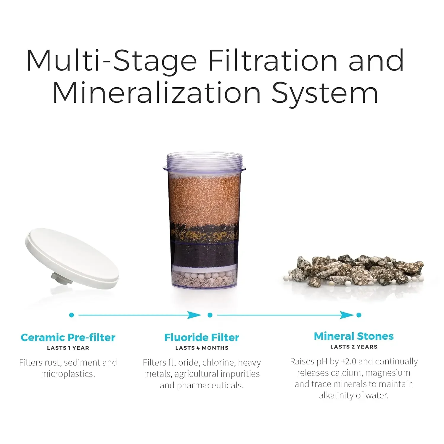 Модель диспенсера с гравитационной системой воды — щелочной и фторидный фильтр