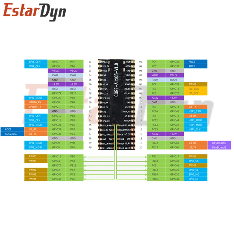 AIR32F103 Air105 640kb RAM + 4MB Falsh 204Mhz development board MCU with 30W Camera compatible STM32 For Arduino images - 6