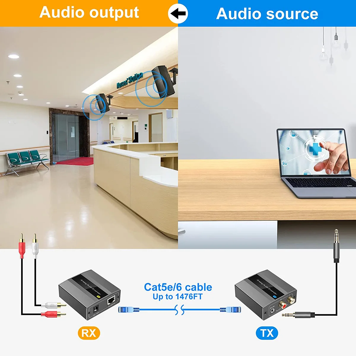 Аналоговый аудиоудлинитель RCA 3 5 мм стерео через Ethernet одиночный кабель Cat5E/6/7