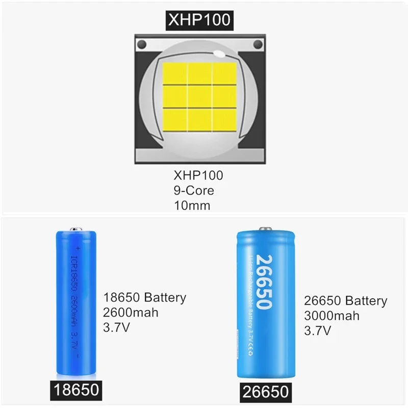 XHP100 Мощный светодиодный фонарик Тактический USB Перезаряжаемый масштабируемый