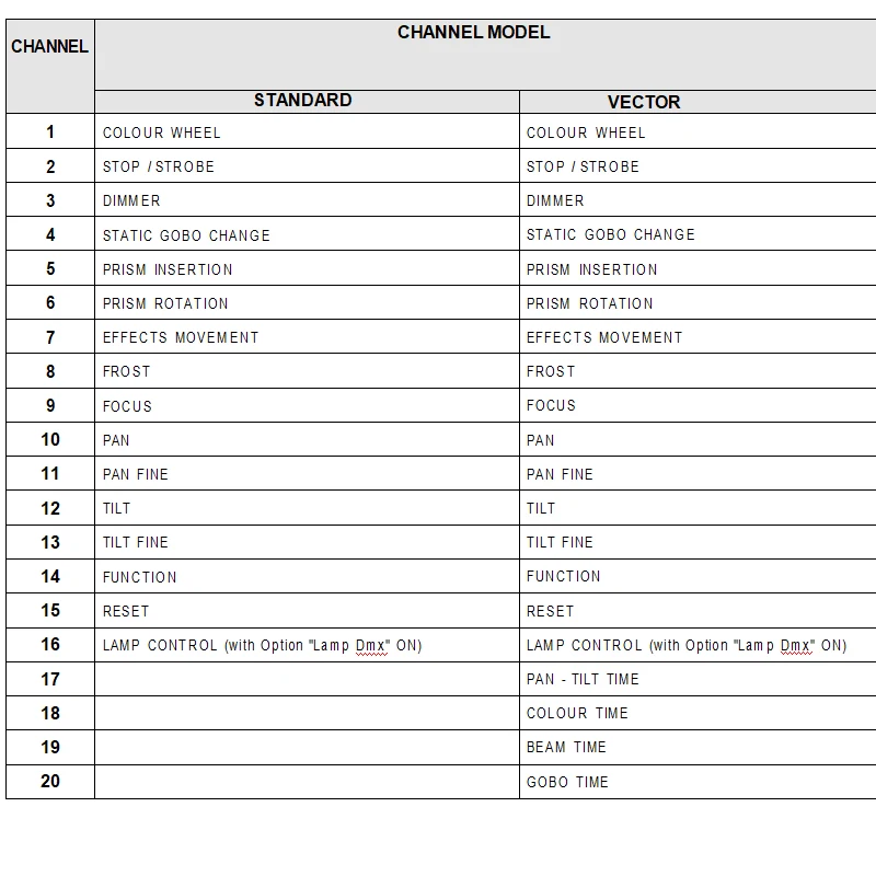 4 шт. мини-луч 230 Вт Sharpy Beam 7R Lyre движущаяся головка фонарь мини-фонарь 295 фотосъемка
