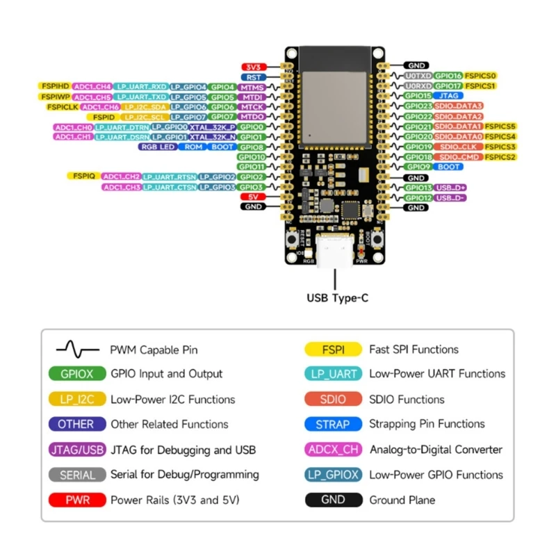 ESP32C6-WROOM-1-N8 Универсальная плата разработки для Интернета вещей и домашней