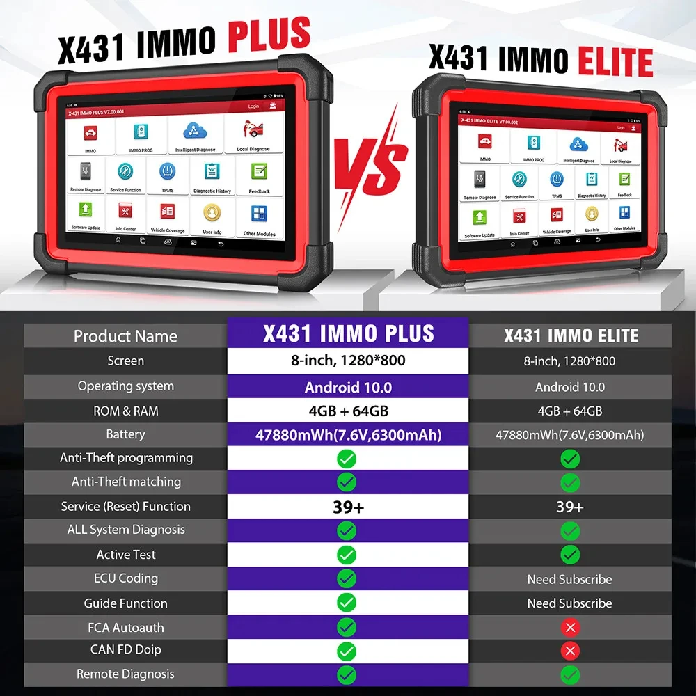 LAUNCH X431 IMMO Plus X-PROG 3-х клавишный программатор Автомобильный OBD2 диагностические