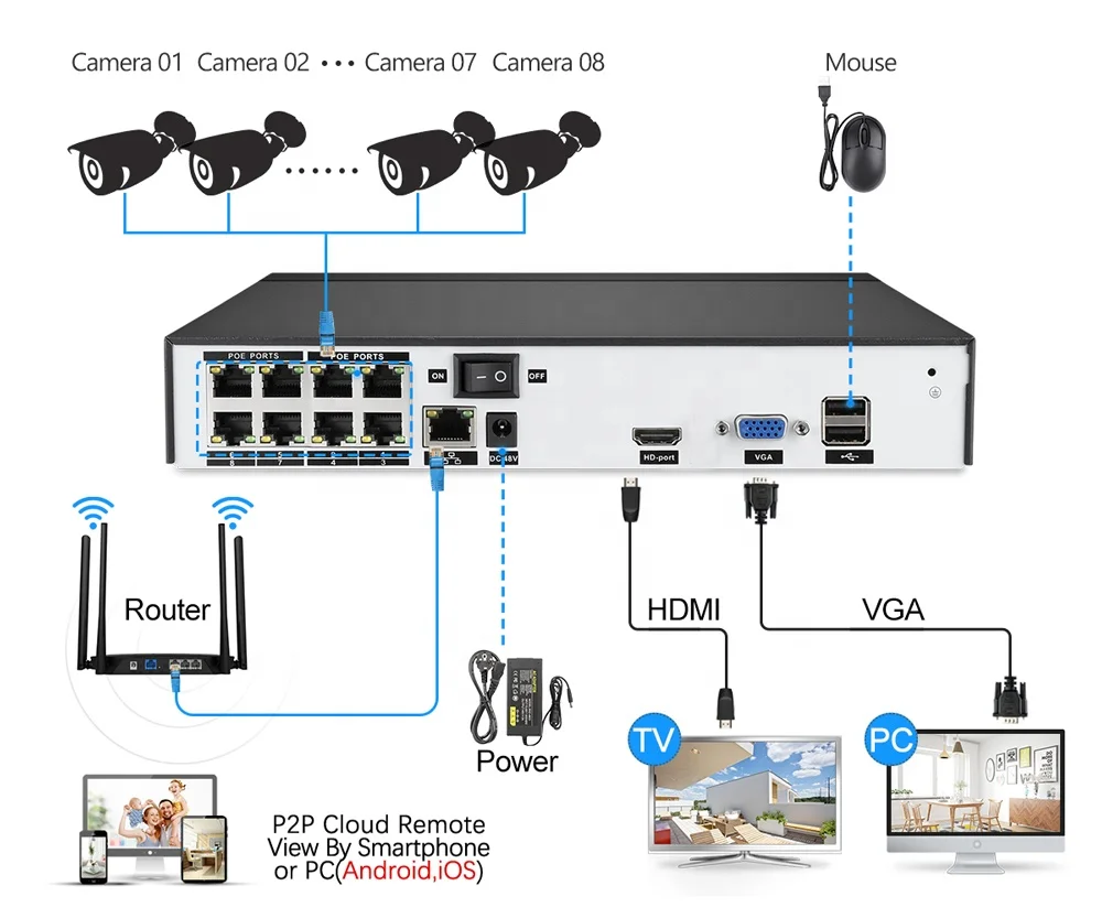 Hiseeu h5nvr p 8 системная плата схема Умный сетевой видеорегистратор H.265 5 Мп 8 каналов CCTV 48 В POE NVR с 8 куполь