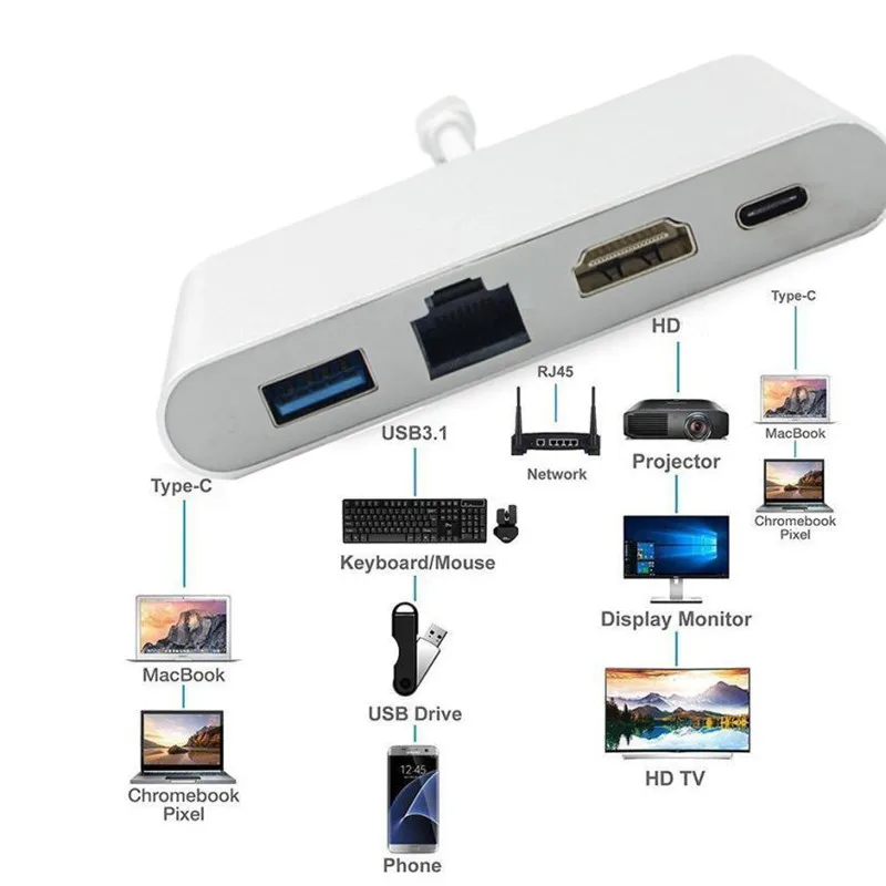 Адаптер-концентратор с Type-C на RJ45 Ethernet 4K HDMI совместимый USB C 3 0 для MacBook HP ENVY13 Samsung S21