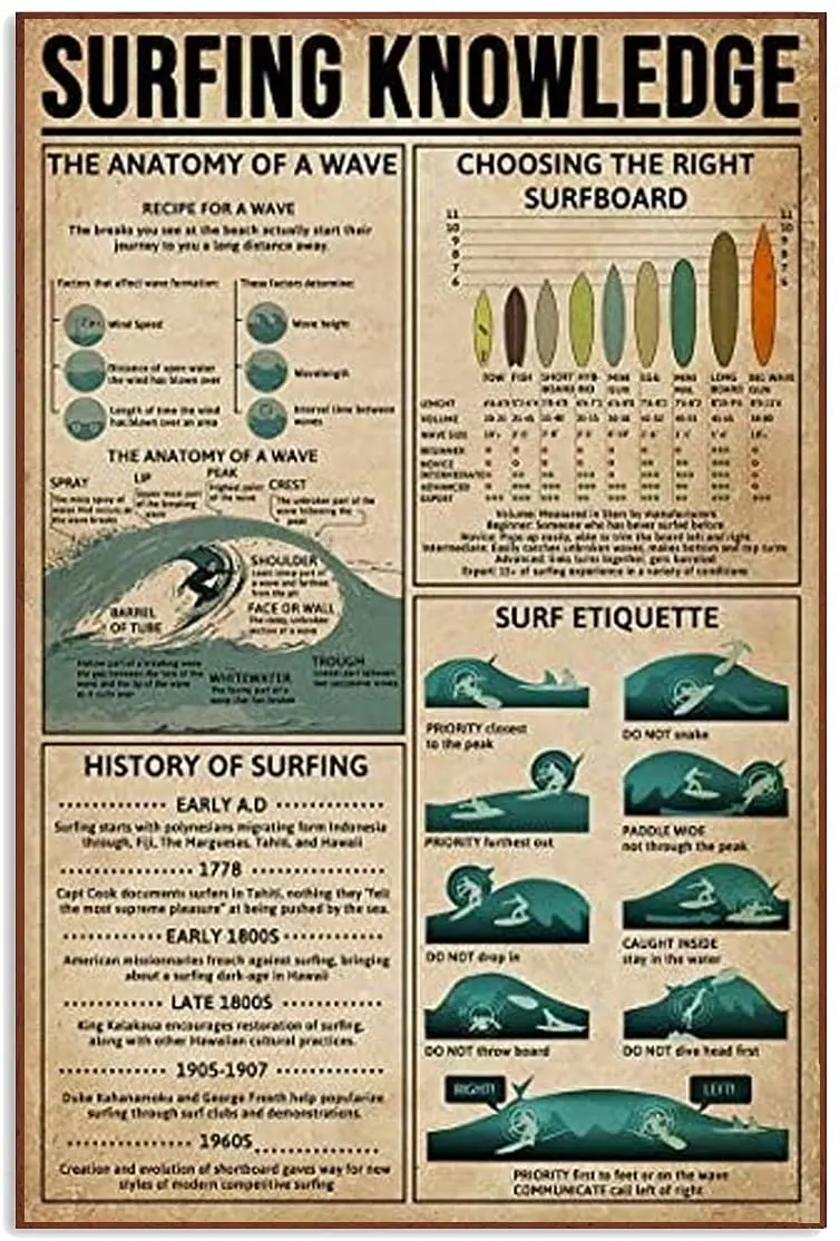 

Surfing Knowledge Vintage Metal Tin Sign Wall Decor Metal Mancave Garage Plaque Pub Poster Home Decor 8X12inch