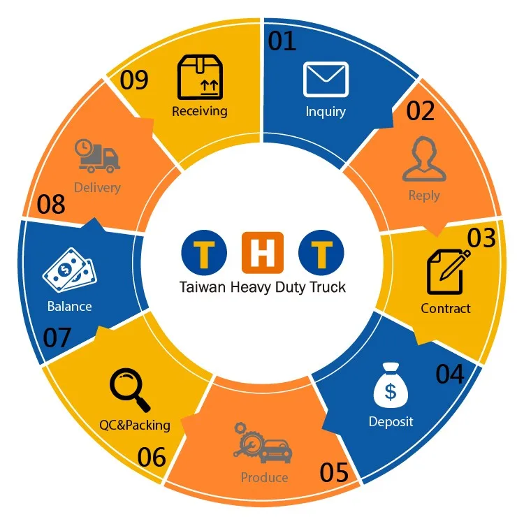 Adblue Pomp Ventiel Mx 002896 Грузовик Onderdelen Voor Fuso 401 Fk65f 6m60 Mercedes-Benz Dieselmotor