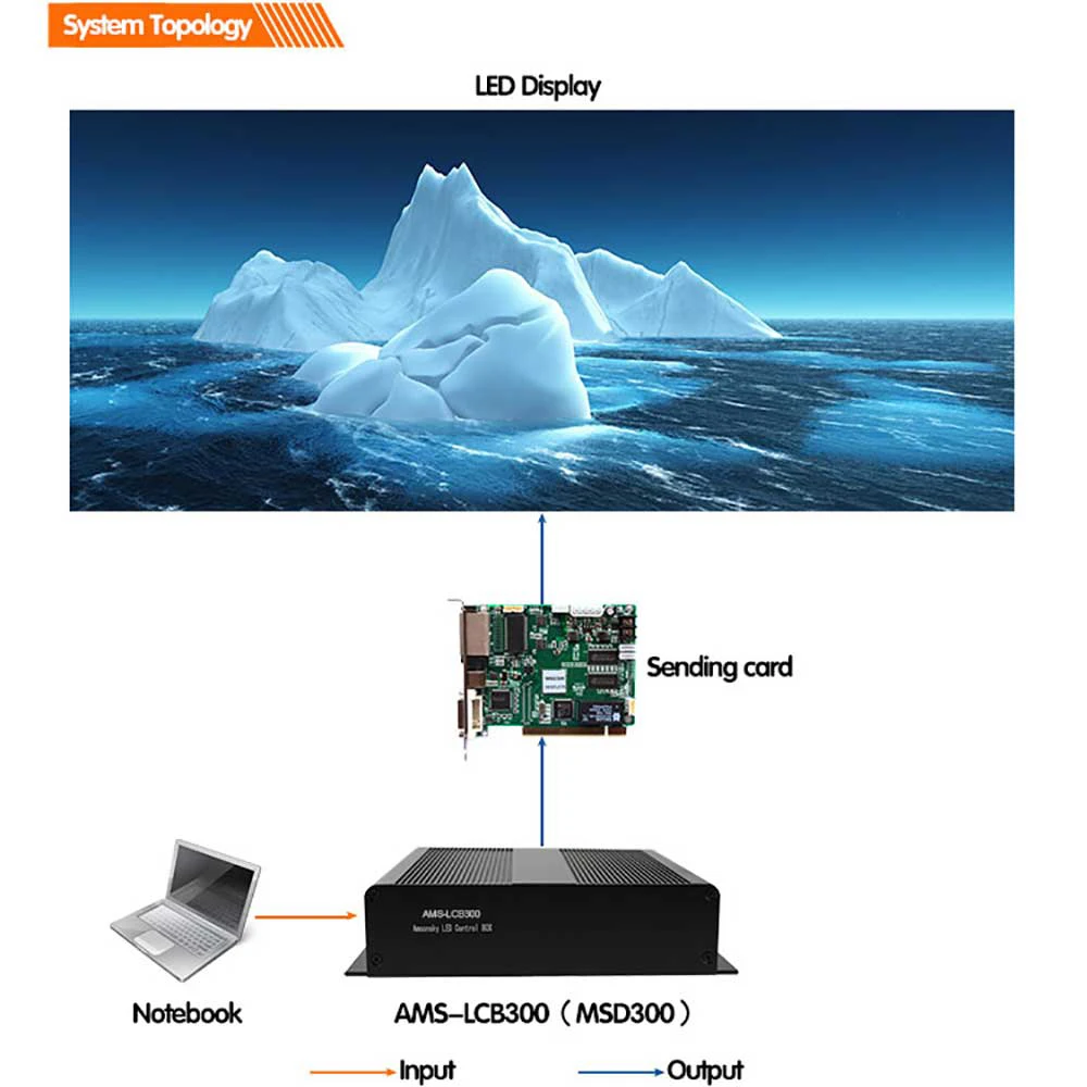 Amoonsky LCB300 Светодиодный дисплей Sender Box Поддержка Nova MSD300 MSD300-1 Как AD Видеостенный