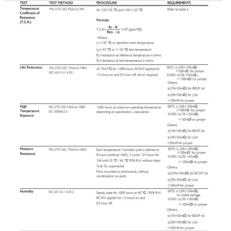 300 шт. 1% SMD резистор 0R ~ 10M 1/10W 0603 1 10 47 0 100 150 220 Ом 1K 330 K 10K 2 0.1R 1R 10R 100R 150R 220R 330R м