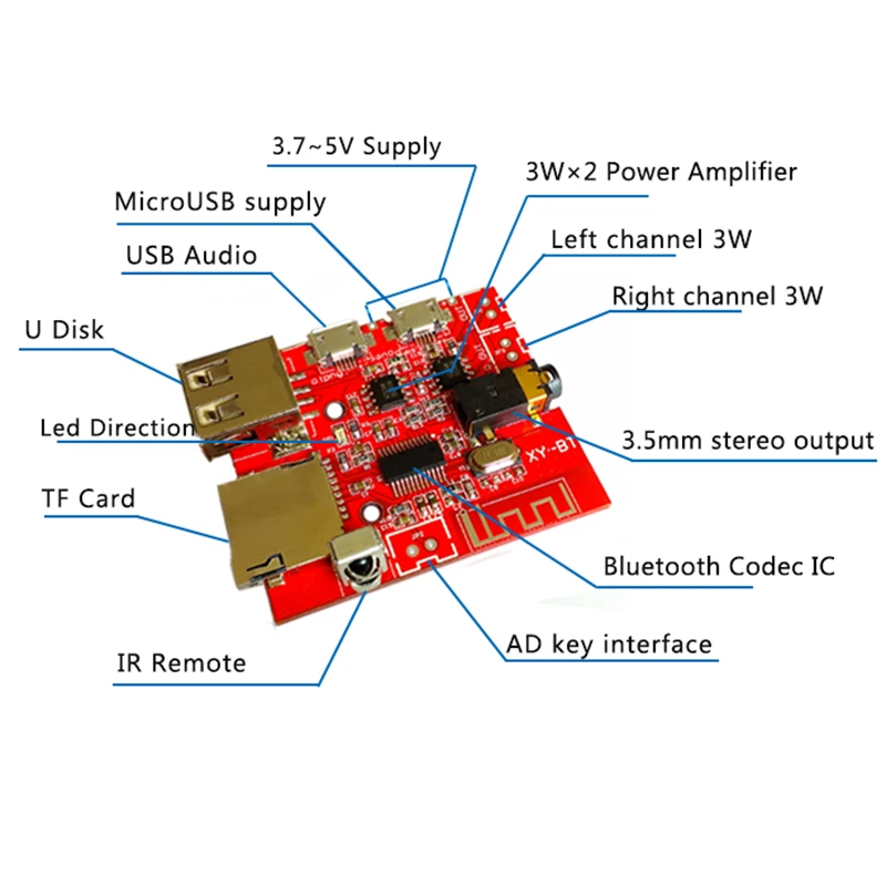 Автомобильная плата декодирования 3 Вт Bluetooth 4 1 MP3 WAV усилитель динамика модуль