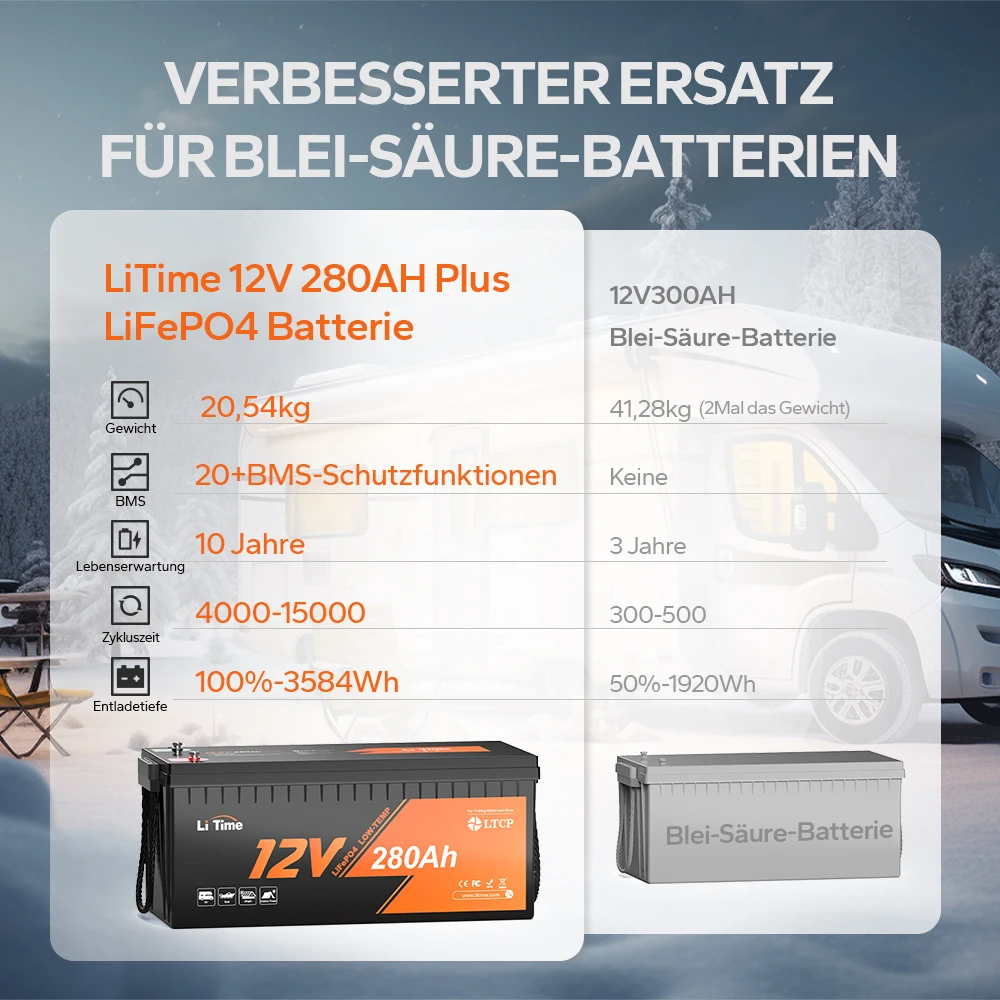 Фото Литиевая батарея Tragbare Powerstation 3584 Втч 12 В 280 Ач 5är общества 6000 Zyklen IP65 Wasserdicht Leichtes Design Батареи №5