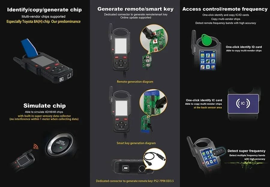 Ручной программатор дистанционных ключей Lonsdor KH100+ без комплекта