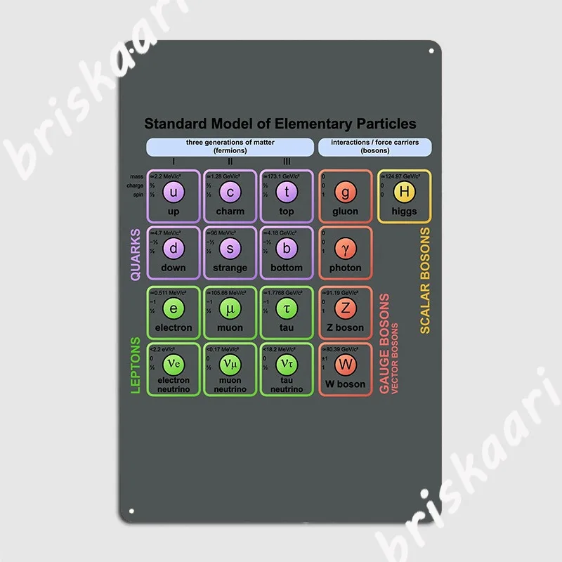 

Стандартная модель футболки из частиц Хиггс босон учитель физики металлический знак Настенный декор кухня украшение жестяной знак плакат