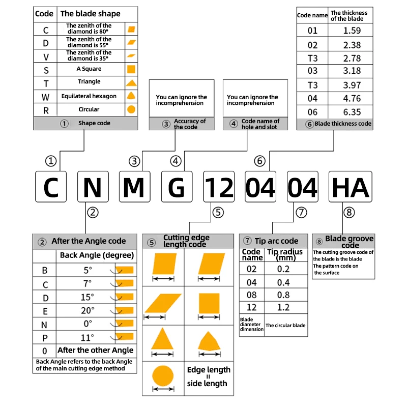 ACCKEE Алюминиевая вставка Токарный инструмент с ЧПУ Внешний токарный из твердого