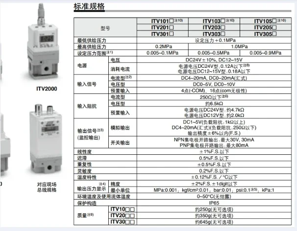 SMC ITV2050/3050-312L 012N ITV3050-313L ITV1050-312L ITV2030-31F3N-Q электрический пропорциональный клапан