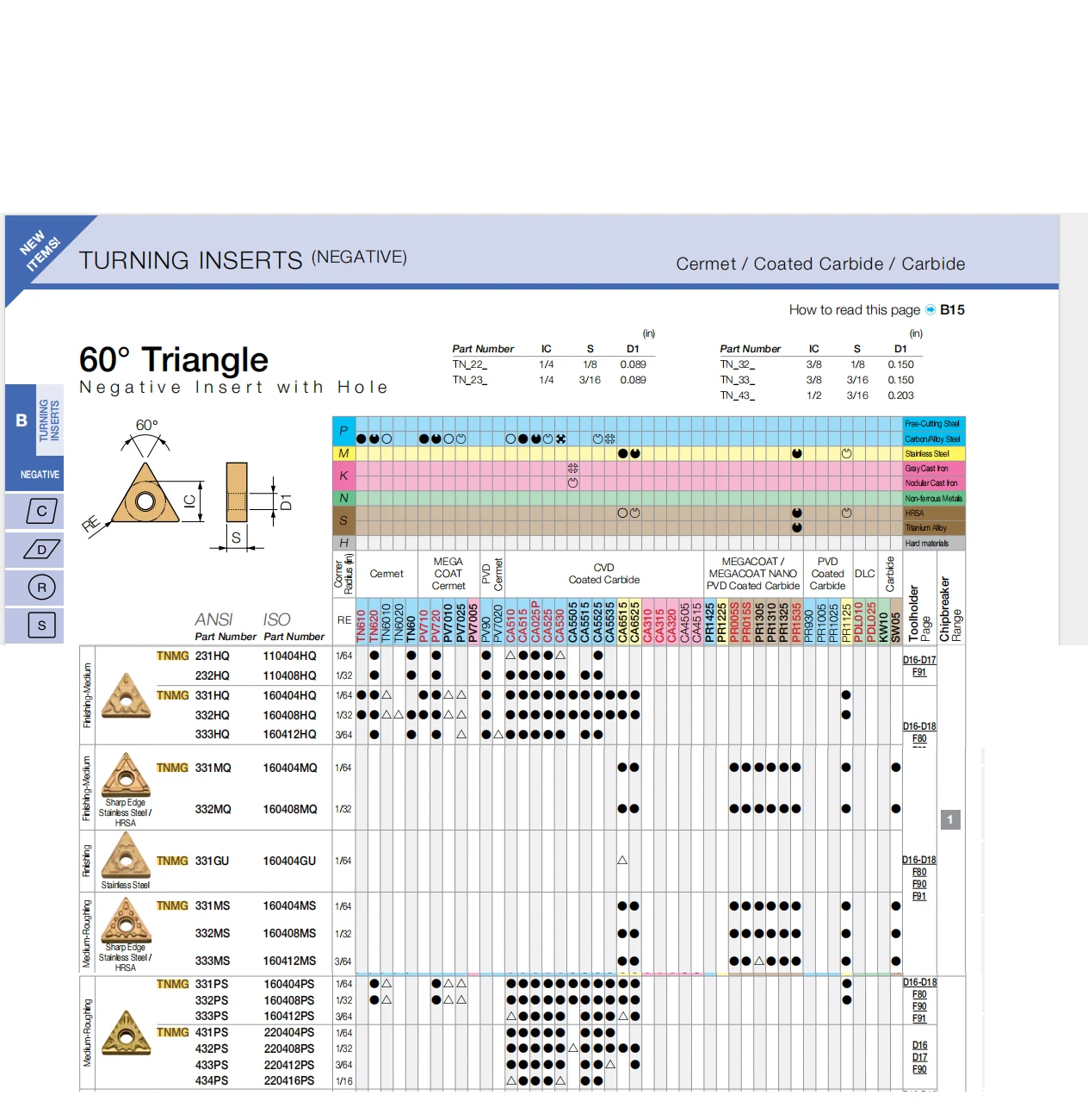Оригинальный TNMG 160404 160408 ТНМГ 160412 HQ MQ MS PS CA6525 PR1535 TN60 Твердосплавные вставки Режущие