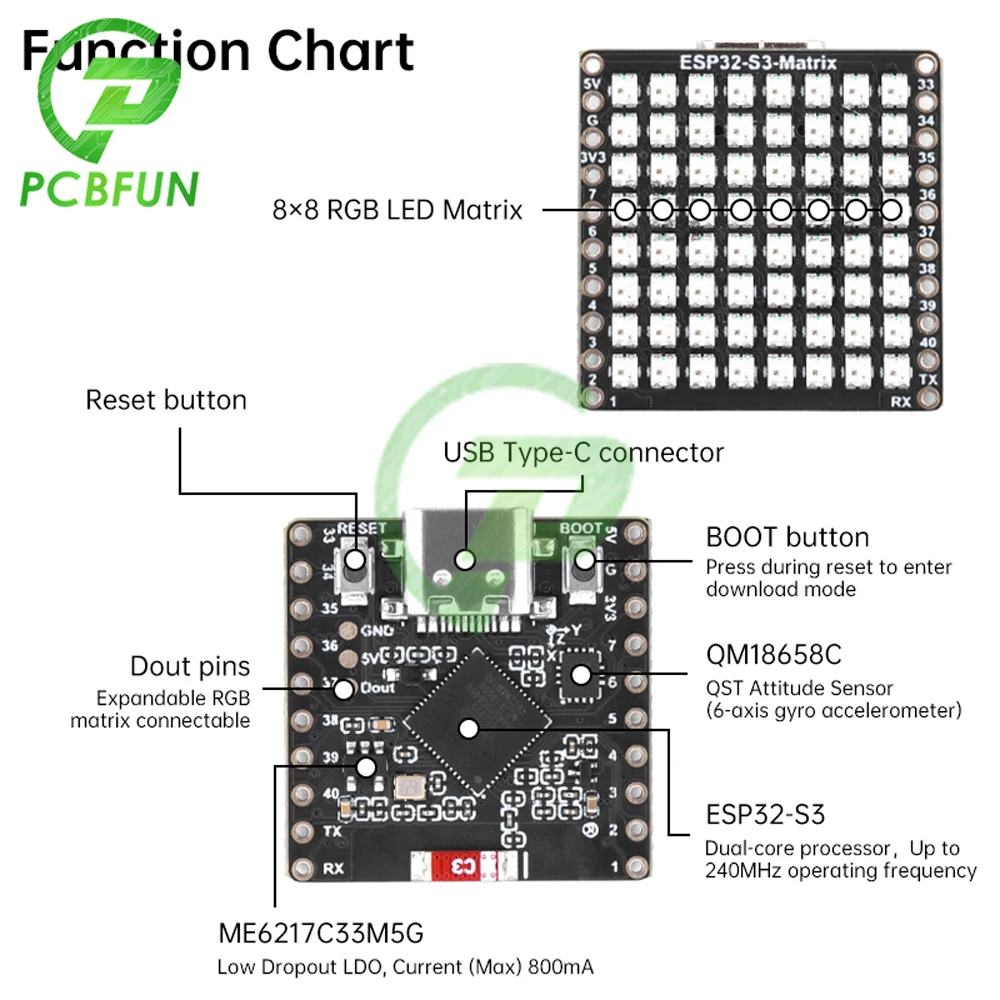 ESP32-S3 с 8x8 RGB светодиодный Matrix WIFI BT BLE 5 Mini макетная плата на основе
