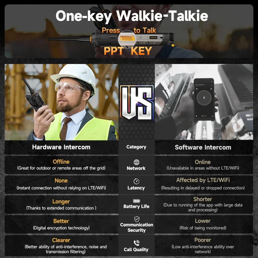 Ulefone Armor 26 Ultra Walkie Talkie, Защищенный телефон 5G, 120 Вт, 15600 мАч, 200 МП + 64 МП + 50 МП, NFC, водонепроницаемый смартфон, до 24 ГБ ОЗУ, 512 ГБ ПЗУ, 6,78“, 120 Гц, Android 13 прочный (art.: 3920d097c0612) - 3920d097c0612