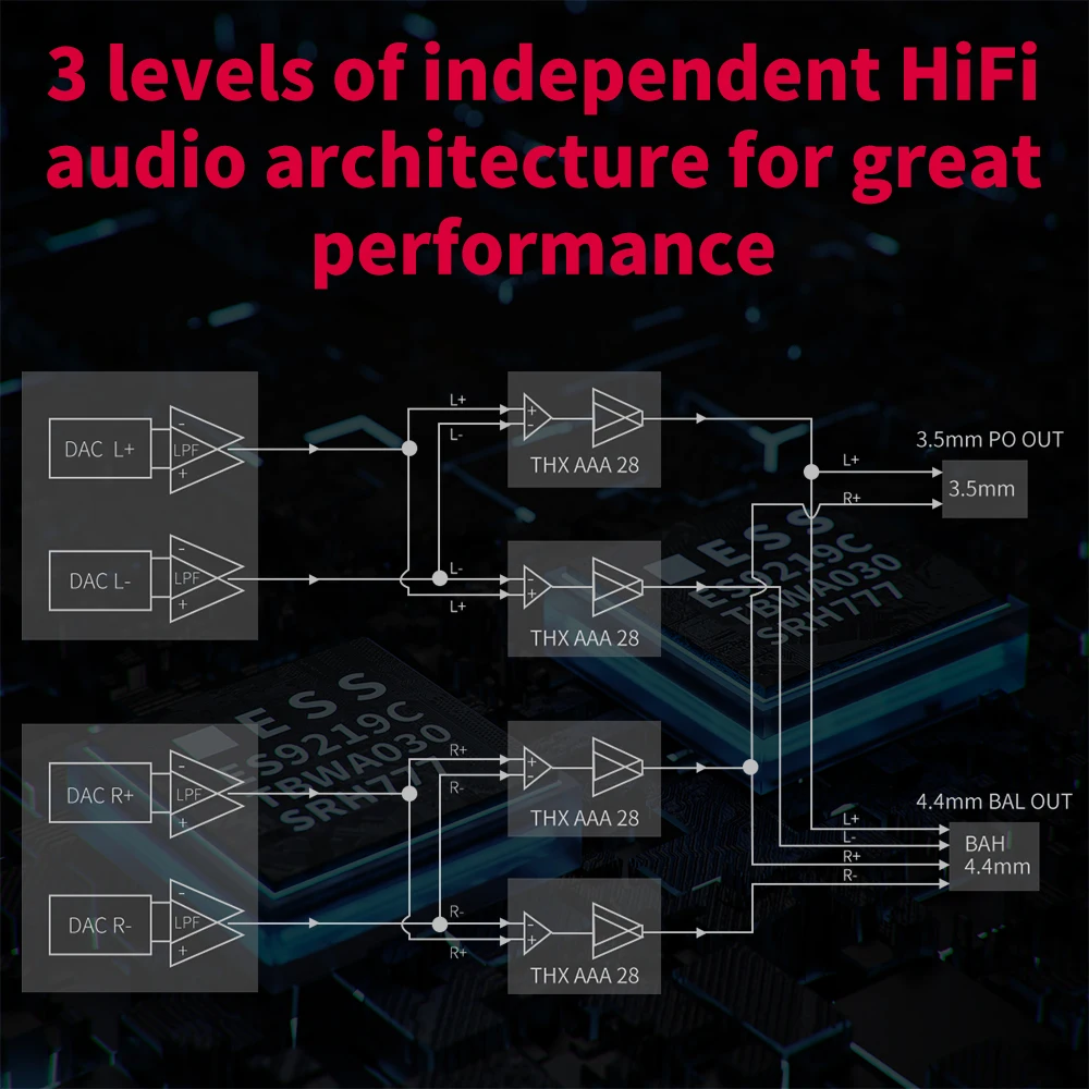 Усилитель для наушников FiiO BTR7 Hi-Fi QCC5124 Bluetooth MQA USB DAC THX AAA 3 5 мм 4 сбалансированный