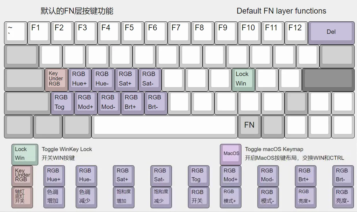 Проводная модель с 64-клавишами и возможностью горячей замены RGB PCB VIA поддержка
