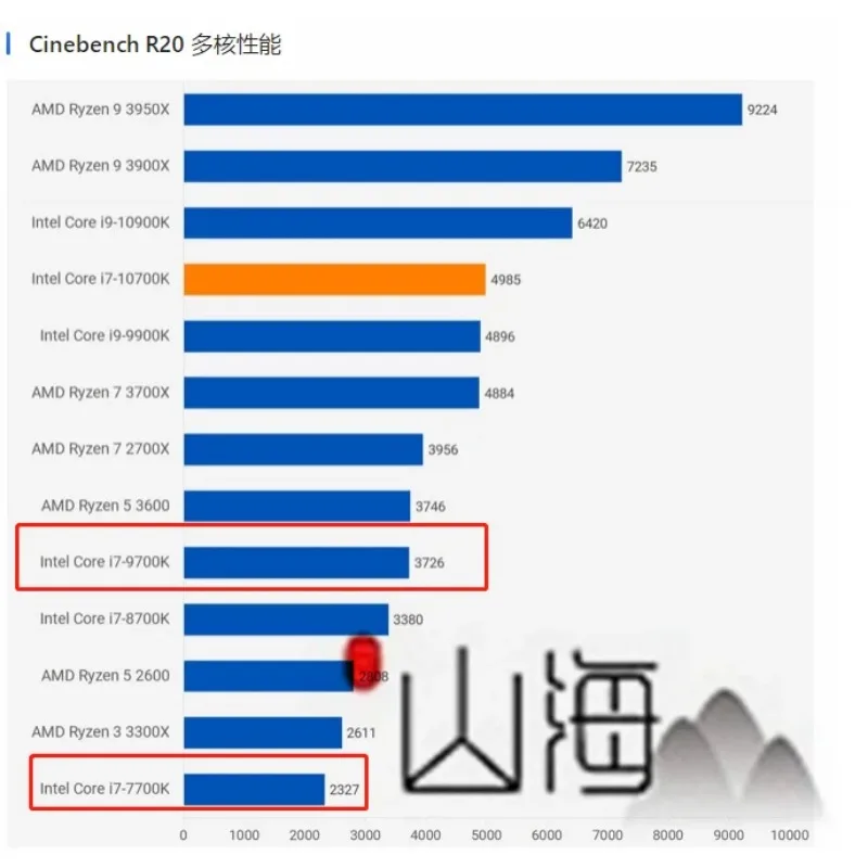 48-ядерный двухканальный сервер X99 Mute E5 1U Office ERP Aikuai 10-гигабитная программируемая