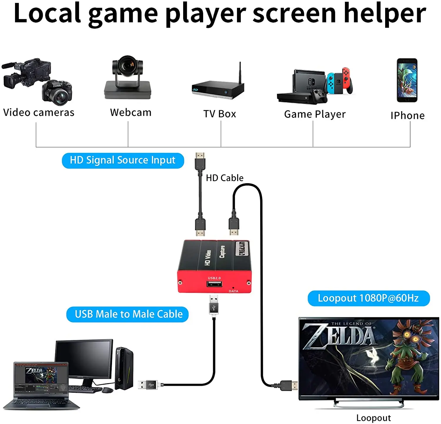 Карта видеозахвата USB 1080p 60 кадров в секунду для PS5 PS4 Switch Wii U DSLR Xbox to OBS XSplit Twitch Youtube