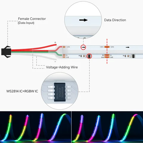FCOB SPI RGB Светодиодная лента