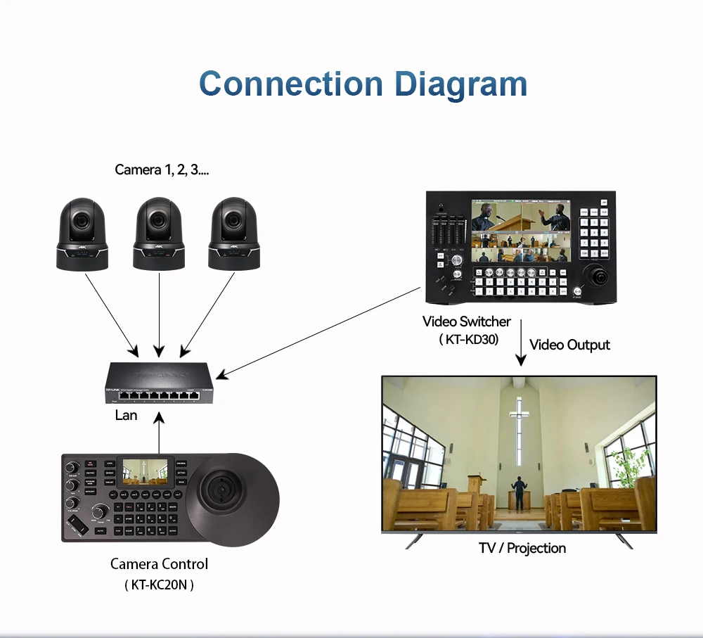JJTS AI автоматическое отслеживание NDI PTZ-камера 3G-SDI/HDMI/USB3.0/LAN PoE 25X камера потоковой