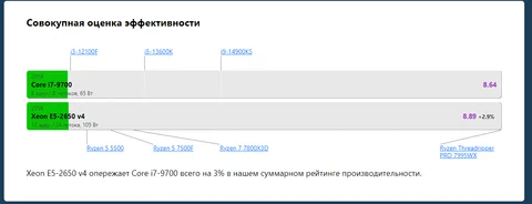 Мощный игровой компьютер (системный блок) Intel Core i7-9700f(2650v4), RTX4060, 32 ГБ, SSD 512Gb, Windows 10