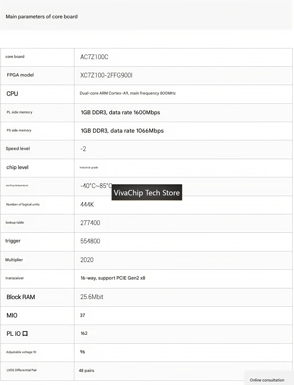 Фото Плата VivaChip TechXilinx ZYNQ7000 ARM SOM FPGA Core Board XC7Z100 AC7Z100C №2