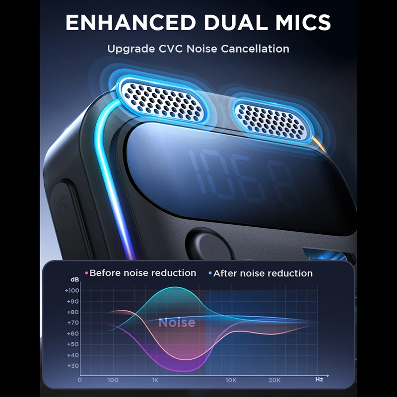 

Car Charger Adapter Car Bluetooth 5.3 FM 3.0 Transmitter 48W Plug in Bluetooth and USB Stick Dual Channel Hands Free Calling