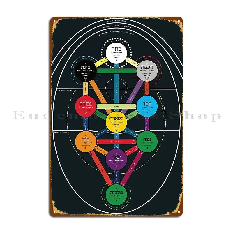Плакат с изображением дерева жизни версии Thoth металлический плакат Клубная