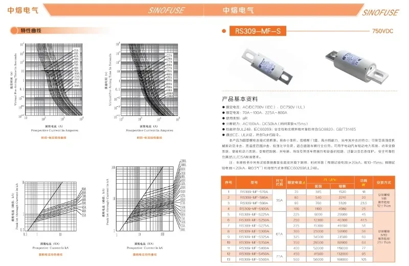 Xiɺn Zhongrong RS309-MF S 400A 450A 500A 600A 700A 800A 750V DC