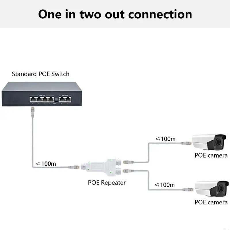 IP68 Водонепроницаемые RJ45 Сплиттеры для сетей