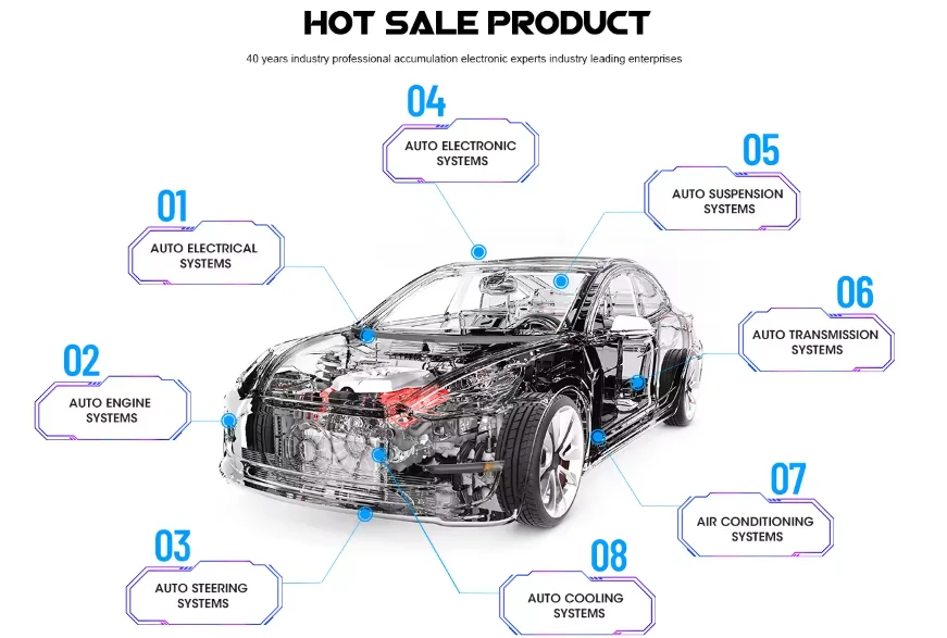 Новая электрическая рулевая рейка (ЭУР) для Ford Explorer 2013-2015, номера DB5Z3504AE, DB5Z3504KE, EB5Z3504A, насосы ГУР для праворульных и леворульных автомобилей (art.: 3920dc8e802c1) - 3920dc8e802c1